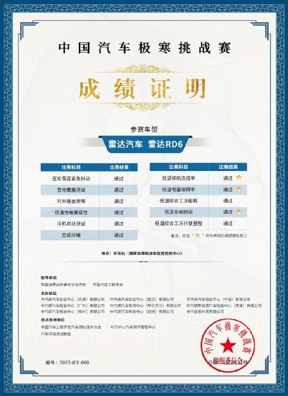 雷达RD6获国内首个7A皮卡认证，月内连获两大权威机构认可