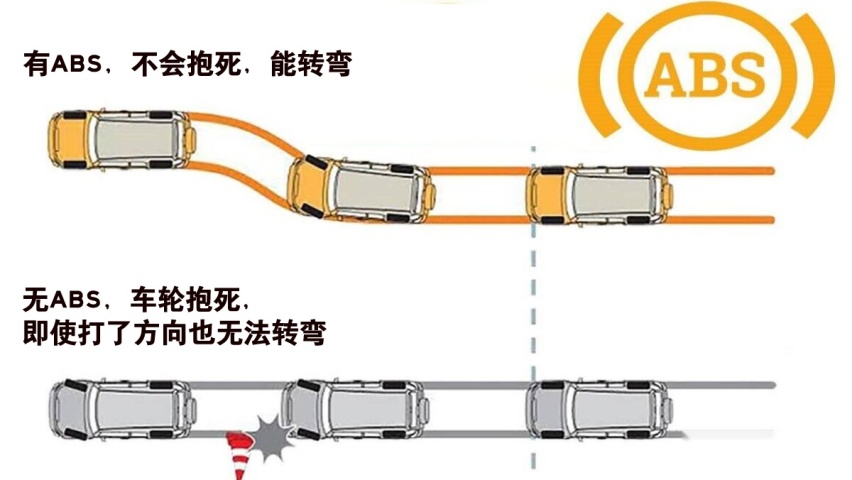 人们对ABS的3大误解：你还要被误导多久？