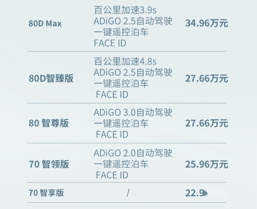 升级终身免费质保与保养 新款埃安LX 22.96万元起上市