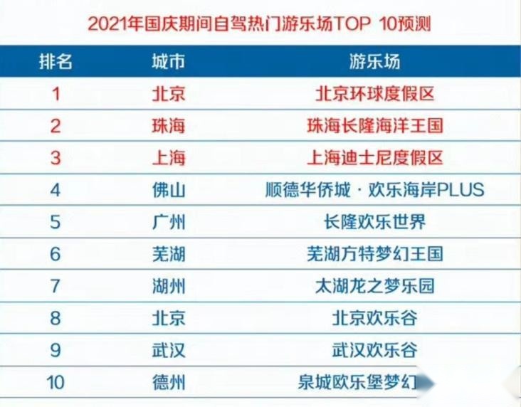 国庆假期来临，想高速免费，还想不堵车？你得这么走