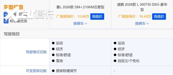 年轻人第一台车选合资燃油，还是国产混动？结局意外