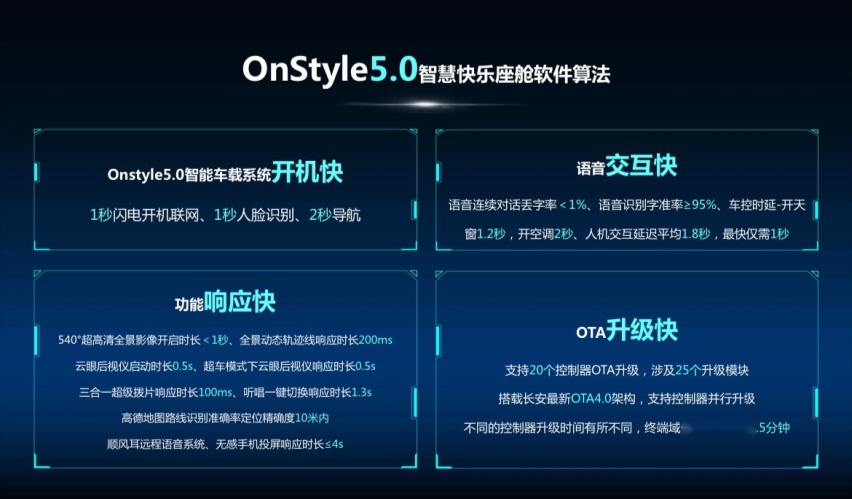 15万级SUV的实力悍将，欧尚Z6上演性能的极致进化