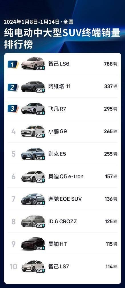 18.99万起即可提中大型SUV，飞凡R7好在哪里？