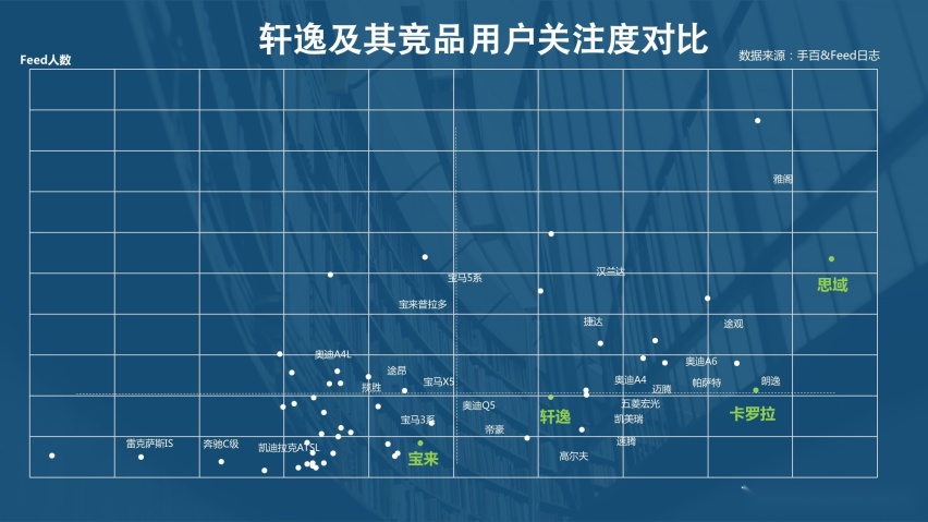 数据告诉你：轩逸\卡罗拉\思域 别人是怎么选的