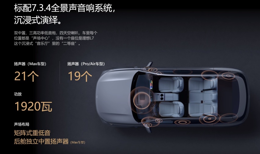 同级空间最优！理想L7上市 售31.98万元起！香吗？