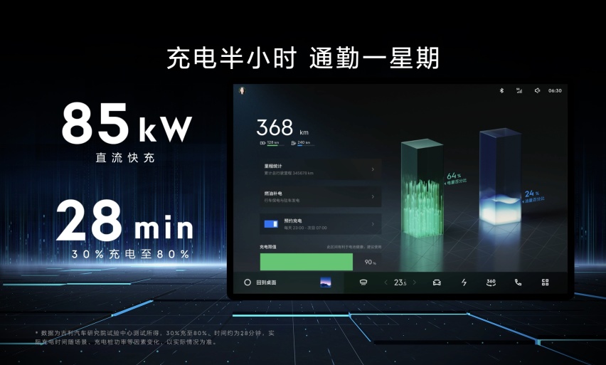 领克08发布EM-P超级增程电动方案 全系新能源阵容登陆2023上海国