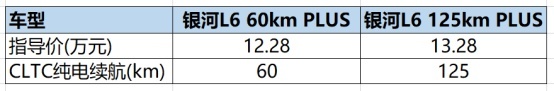 吉利银河L6上市，售11.58万起 哪款车型更值得买？