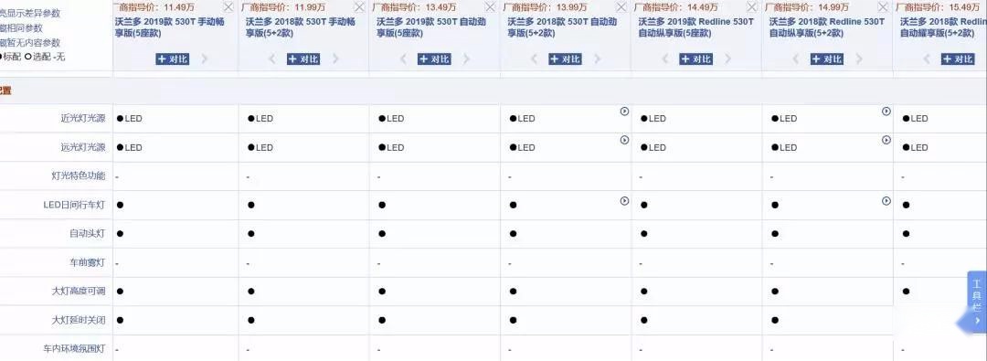 一次性看透！你所不知道的雪佛兰 沃兰多 网友：这文买前必读
