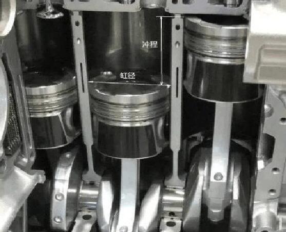 标注加95号汽油的家用车 技术层面是领先还是落后？
