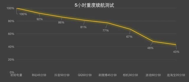 vivo S15 Pro长测，体验一个月后我发现了这些秘密 