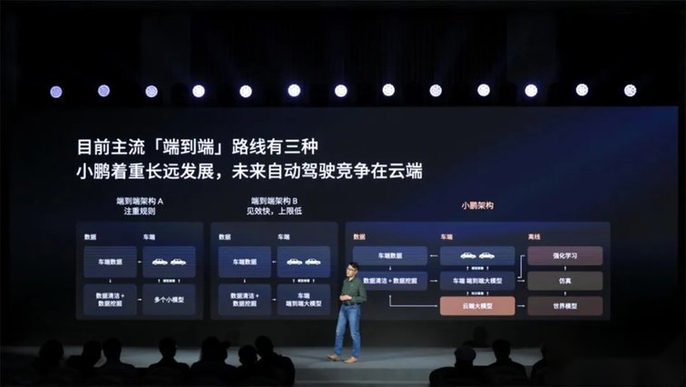 小鹏AI天玑5.4.0全球首发，智驾云端大模型拉开序幕