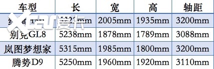 尺寸全面超过GL8，红旗HM9征战高端商务MPV市场胜算几何？