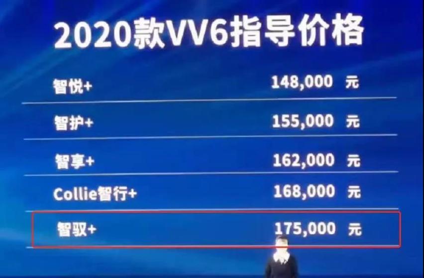 智慧安全再进化，2020款WEY VV6正式上市