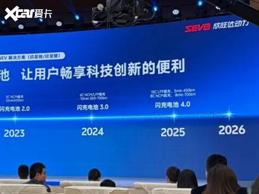 欣旺达官宣：自研全新闪充电池超越比亚迪！真强还是打嘴炮？