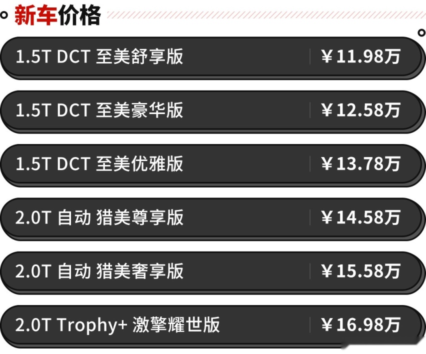 中国版帕梅！无框车门/电动尾翼/6秒级性能 名爵旗舰仅11.98万起！