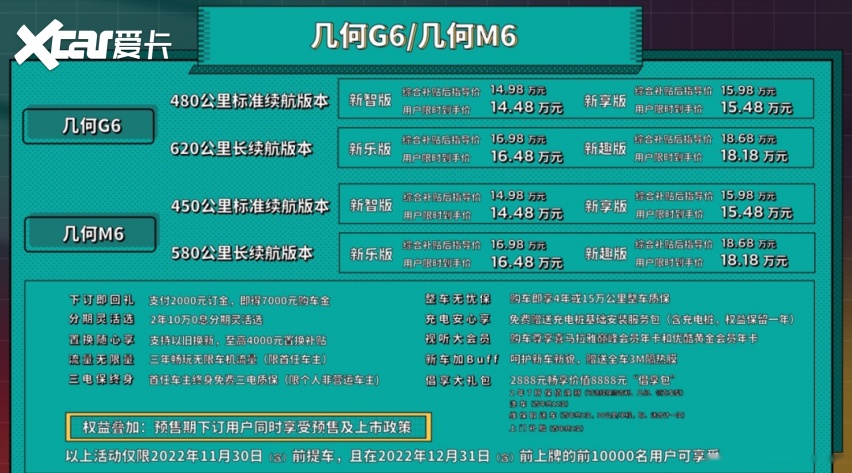 几何G6/M6双车上市，14.98万元起售，向智能化全面进击