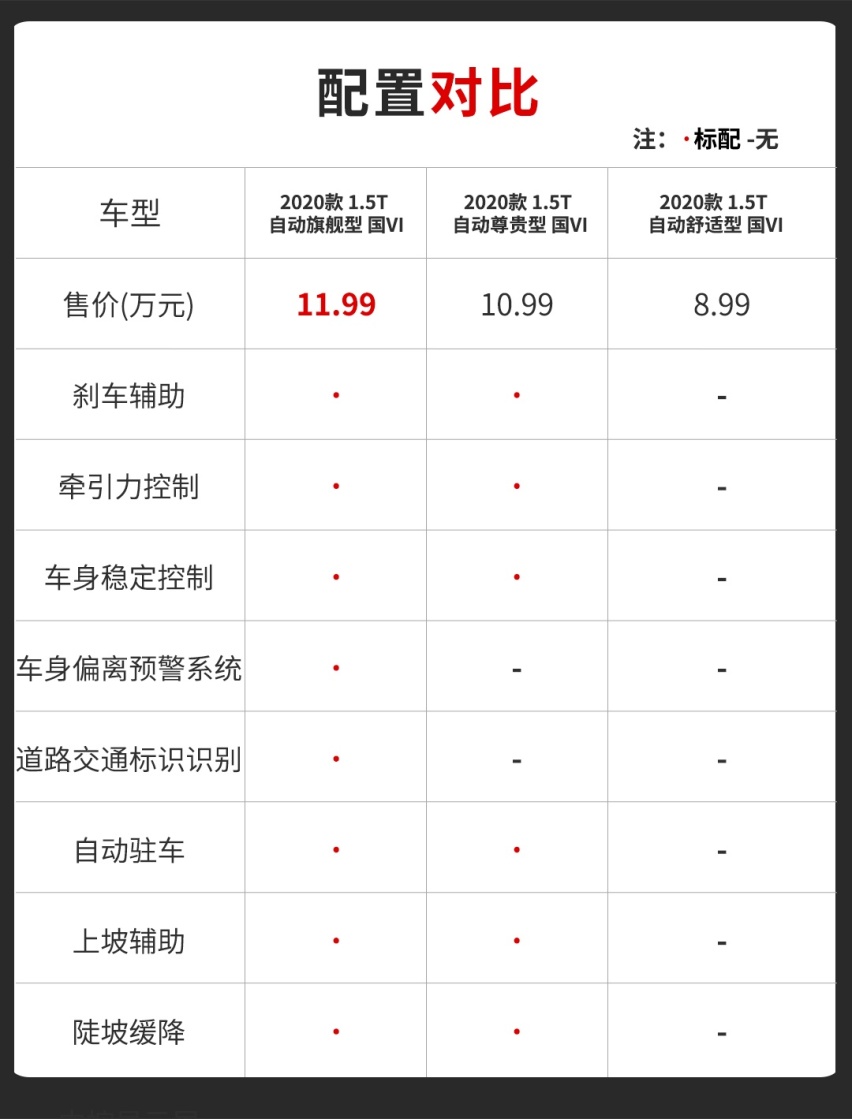 顶配不到12万，这台SUV帅气实用，大气极了【教授图解】