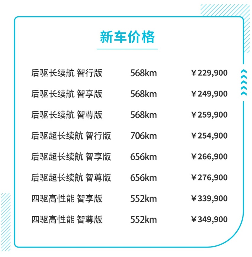 续航超700公里！全新国产电动车小鹏P7上市