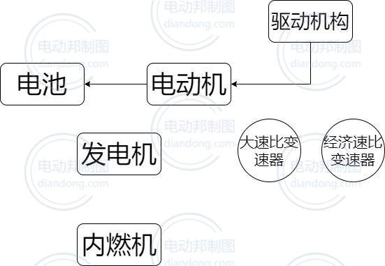 DHT 能量回收