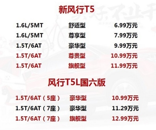 新风行T5/T5L上市，共推出八款车型，起售价6.99万