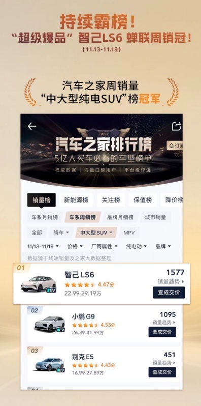 更长的续航更大的马力更实用的配置，有了智己LS6还要啥Model Y？