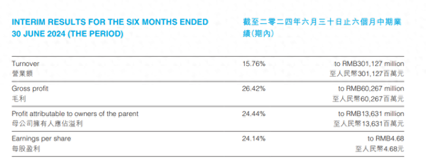 从半年财报看比亚迪：重研发是成长的内生动力