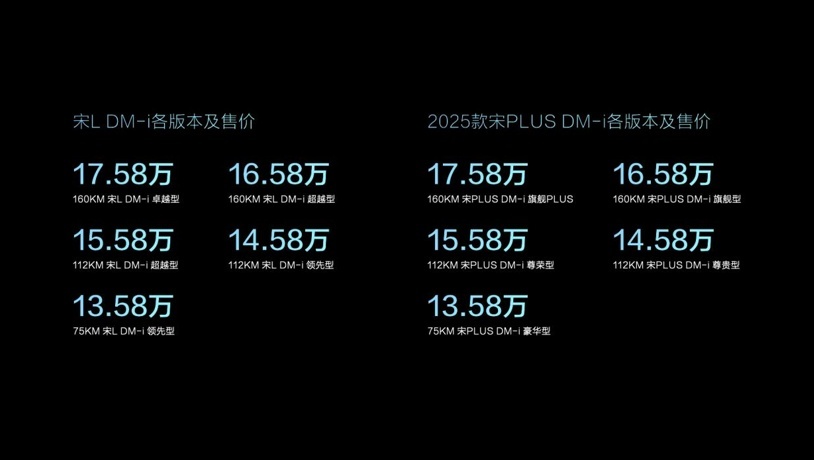 13.58万元起，比亚迪宋家族双王炸齐发，开创SUV油耗3时代