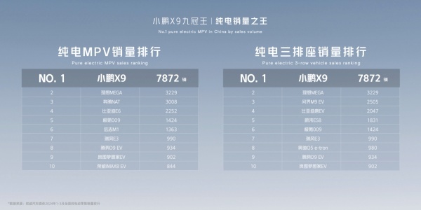 AI定义再进化，“九冠王”小鹏X9领衔亮相北京车展