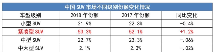 直接对标合资，哈弗F7x的底气从何而来？