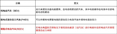 辣评：小鹏辟谣入局增程式，增程技术有没有未来？