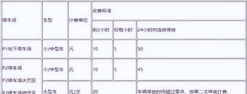 常州奔牛机场停车场收费标准2023，奔牛机场停车场收费多少钱一天