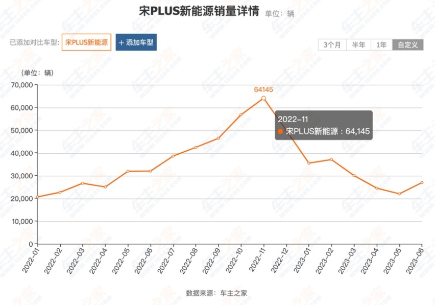 云雾缭绕的仙女山很冷，仿佛能看到仙女，她们会喜欢宋PLUS？