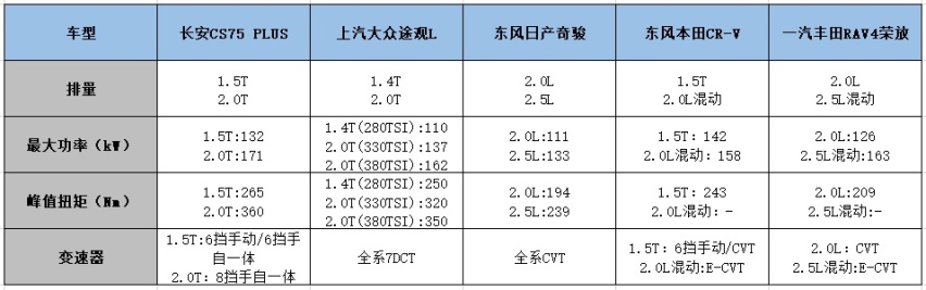 持续热销，长安CS75究竟靠的是什么？