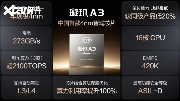 比亚迪率先承诺为城市领航安全兜底 推动辅助驾驶普及 