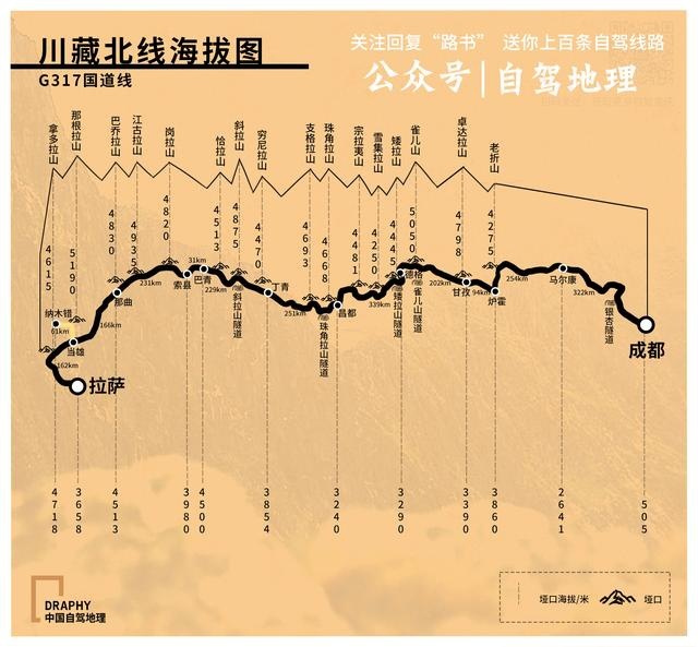 8条经典进藏线海拔图，今天全部奉上，值得收藏！|中国自驾地理