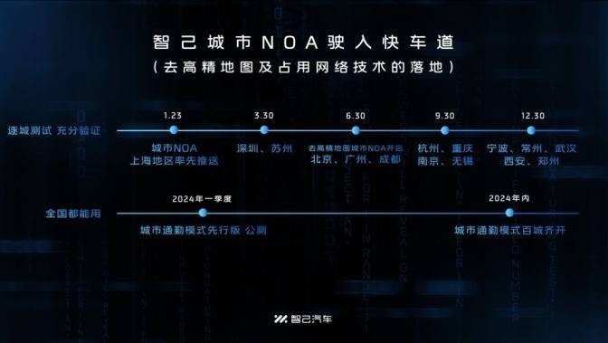 智己汽车城市NOA正式开启推送