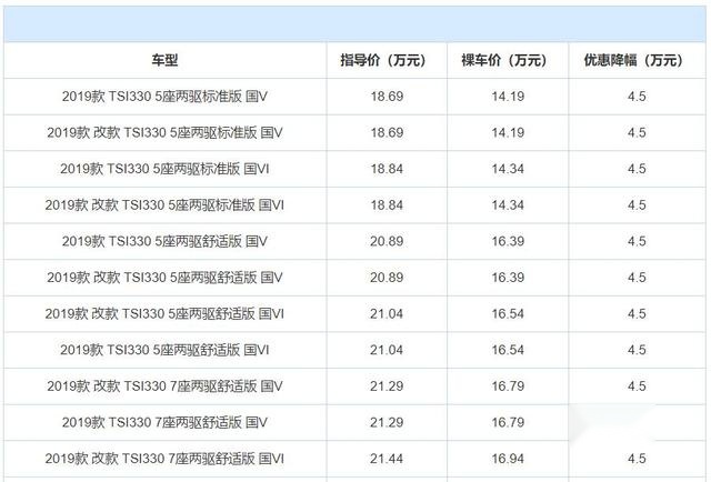 大众途观L仅14.55万起，合资中型SUV价格已不贵