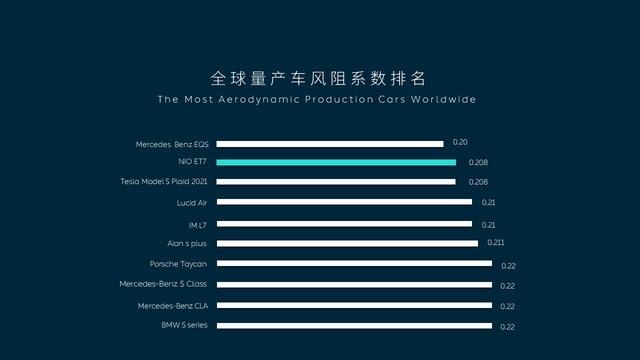 电动车格栅的开合，与美学无关