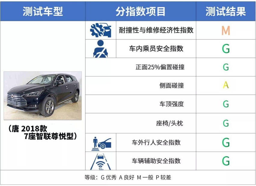 车够不够硬，撞完就知道啦~2019年这几款车实测很给力！