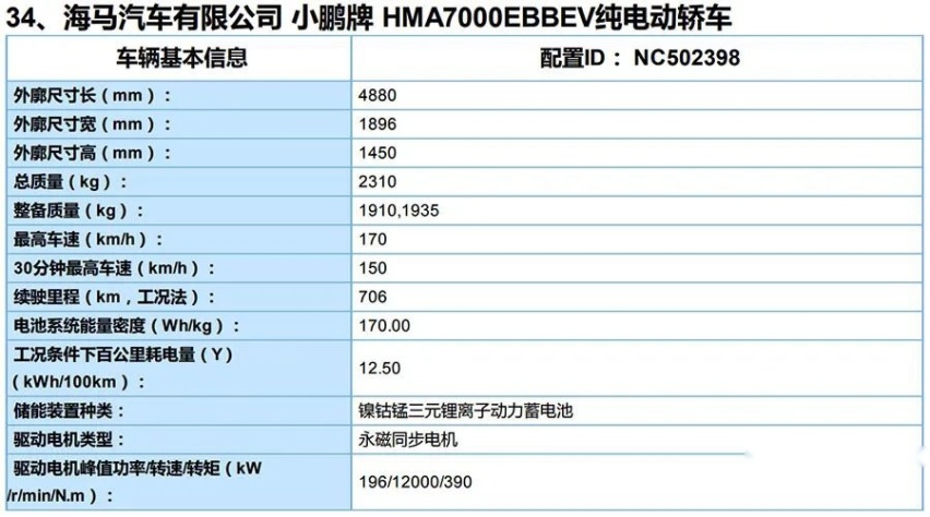 5款重磅新车现身第3批新能源目录，其中一款续航达706km！