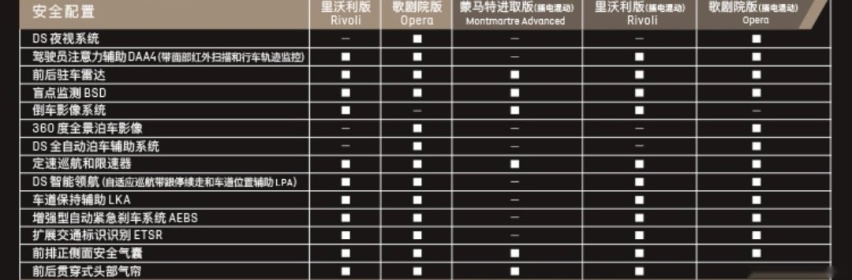 预售29.9999万元！这辆近5米的C级豪车价格出来了