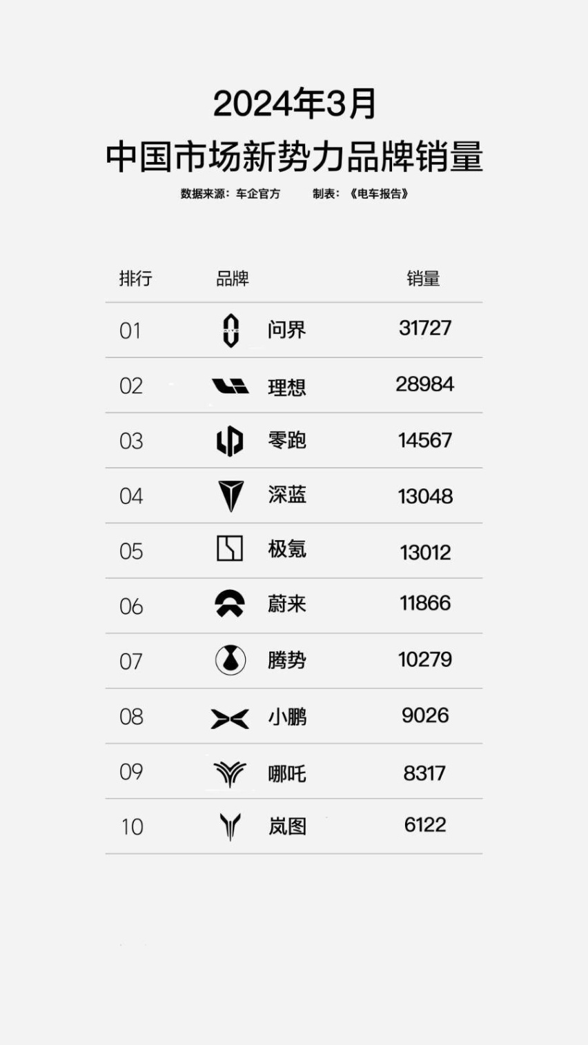 插混厂家都“喷”错了，增程的最大短板不是油耗，而是另外两个