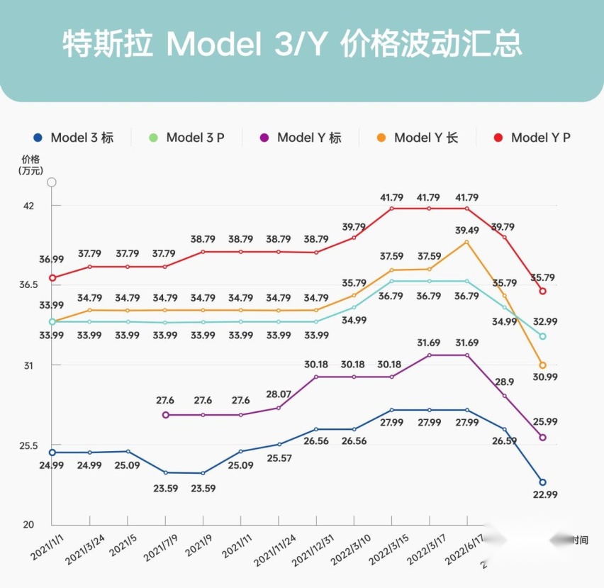 燃油车降价、电动车保价，撬动车主口袋的两驾马车？