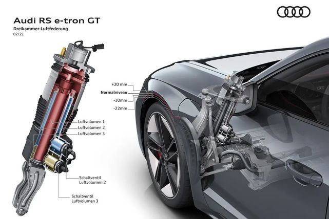 续航488km，奥迪首款电动性能车e-tron GT首秀