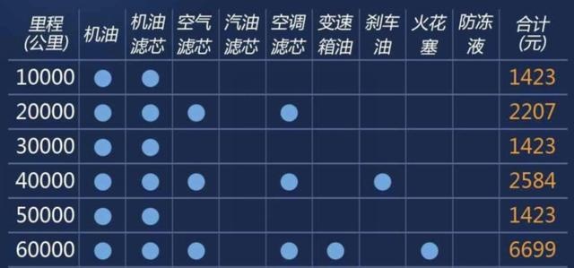 都说捷豹养车贵 其实XEL月均也就花费1885元