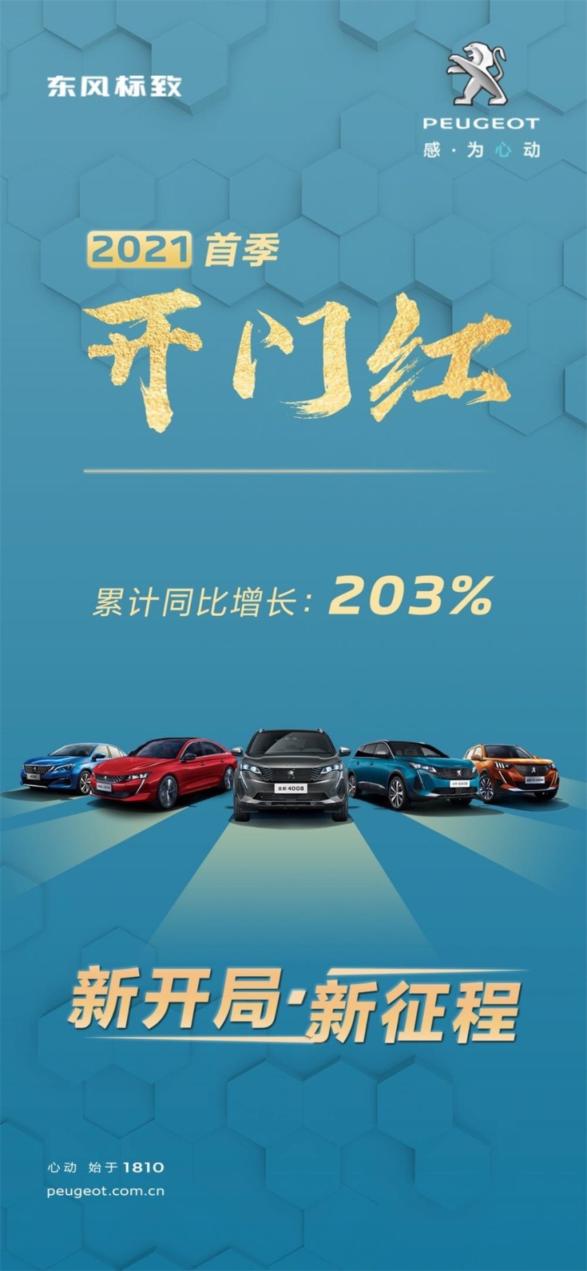新体系初见成效 东风标致2021年一季度销量同比增长203%