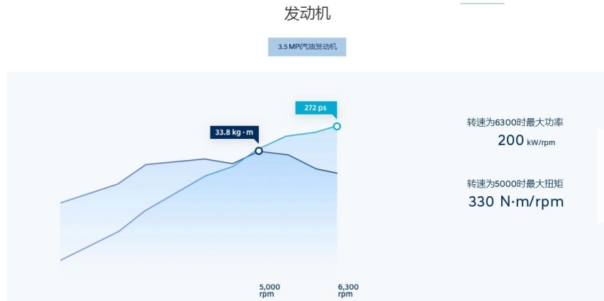 韩国“大壮”登场-现代纯进口SUV帕里斯帝
