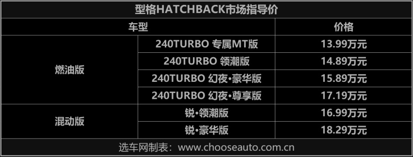 年轻人的大玩具 型格HATCHBACK正式上市 售13.99万起