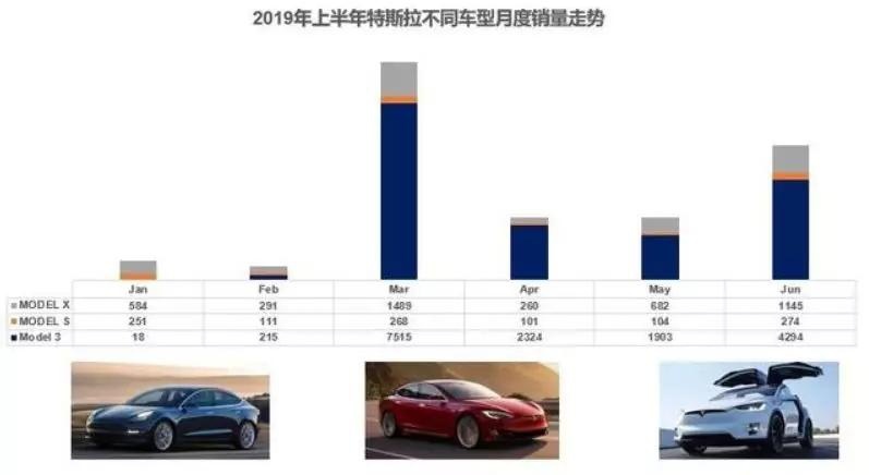 特斯拉国内下架Model 3长续航后驱版