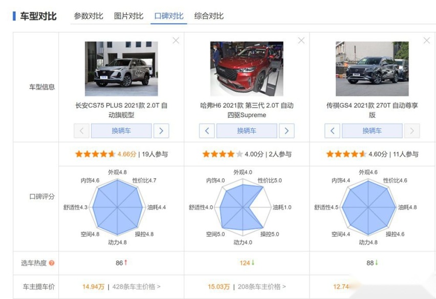 传祺GS4 PLUS上市 对比H6和CS75 PLUS你更喜欢谁
